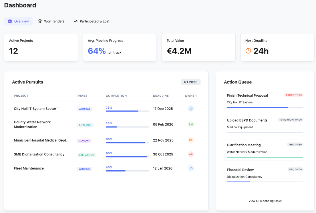TenderCraft Dashboard